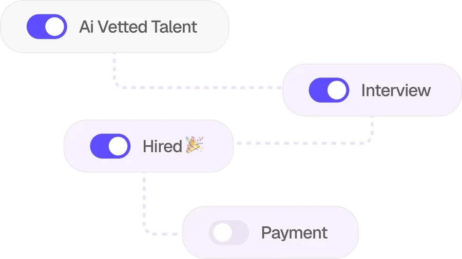 Flow of toggles: AI vetted talent, interview, hired, then payment